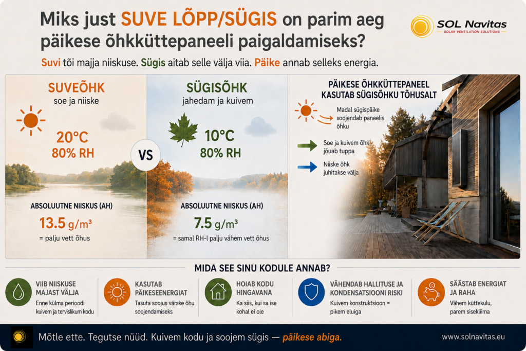 miks just suve lõpp/sügis on parim aeg päikese õhkkütteks
